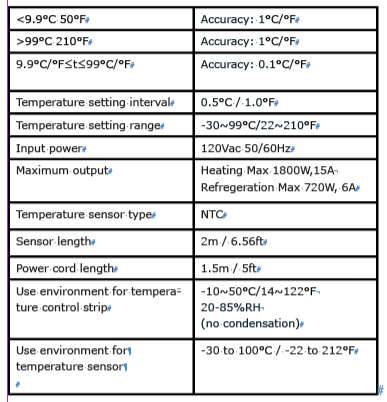 FP-X1 120 Volt, 15 Amp Thermostat with 3-Prong Plug